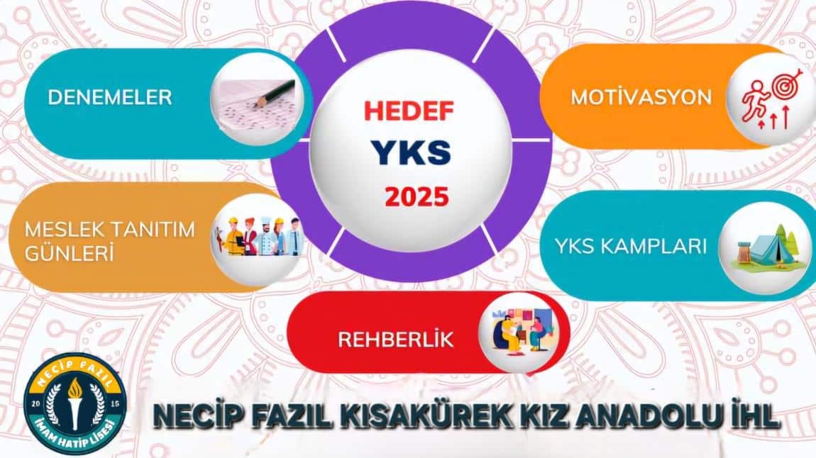 OKULUMUZDA HEDEF YKS PROJESİ UYGULANMAKTADIR